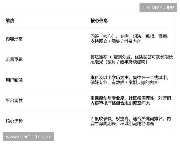 基于行为识别的自动分流逻辑落地 提升了体育品牌传播体系在长尾赛事中的能效